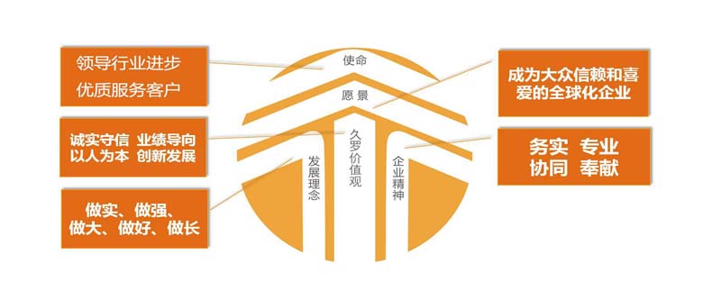 上海绿巨人二维码推广下载